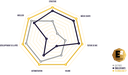 Diagram E2-technologie website- FR.png