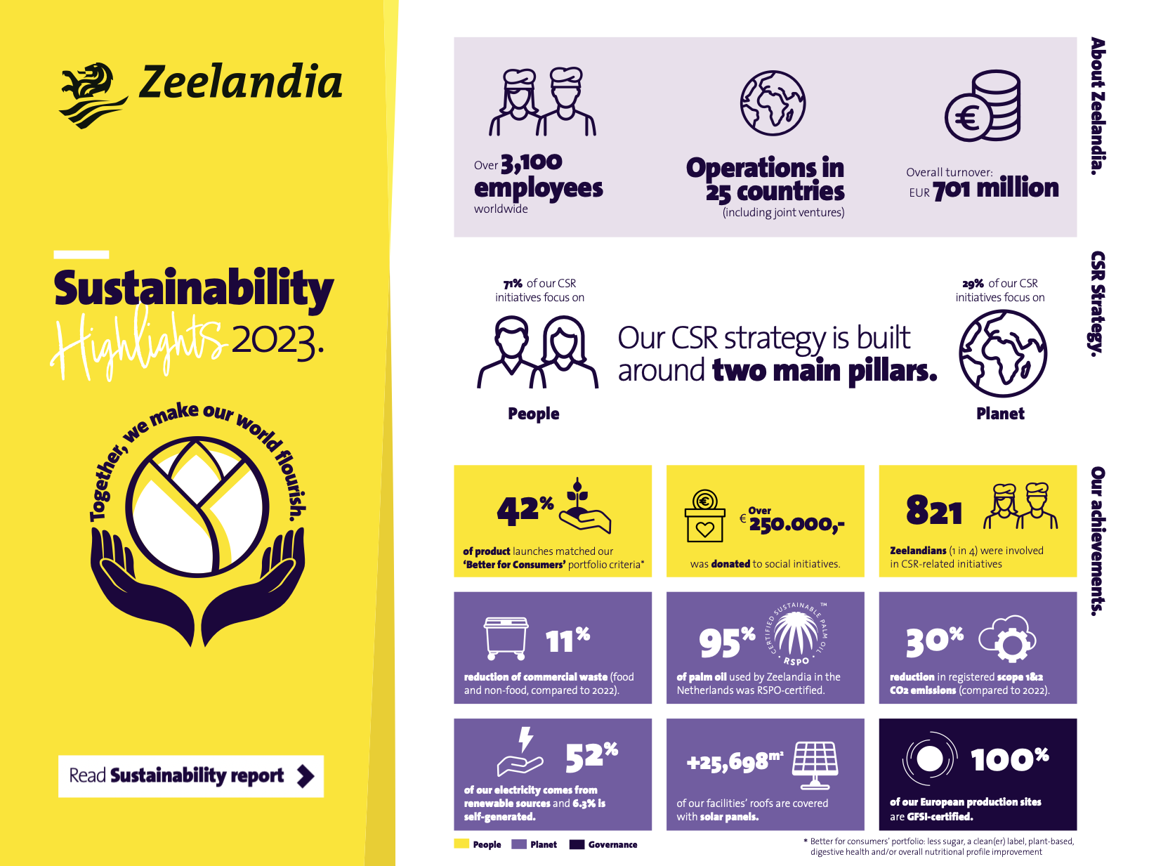 CSR Report Highlights 2023